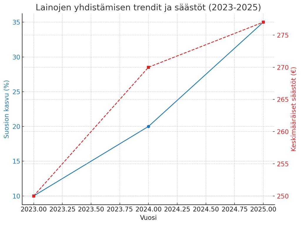 Lainojen yhdistäminen graafi